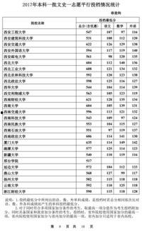 山东投档最新消息爆料,揭秘录取动态与热门专业竞争态势 第1张 山东投档最新消息爆料,揭秘录取动态与热门专业竞争态势 第1张